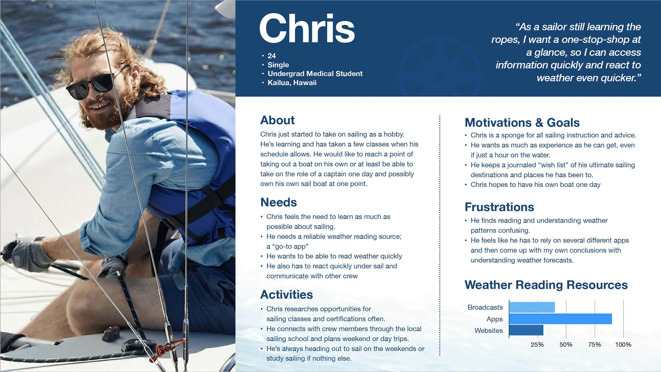 User persona : Chris